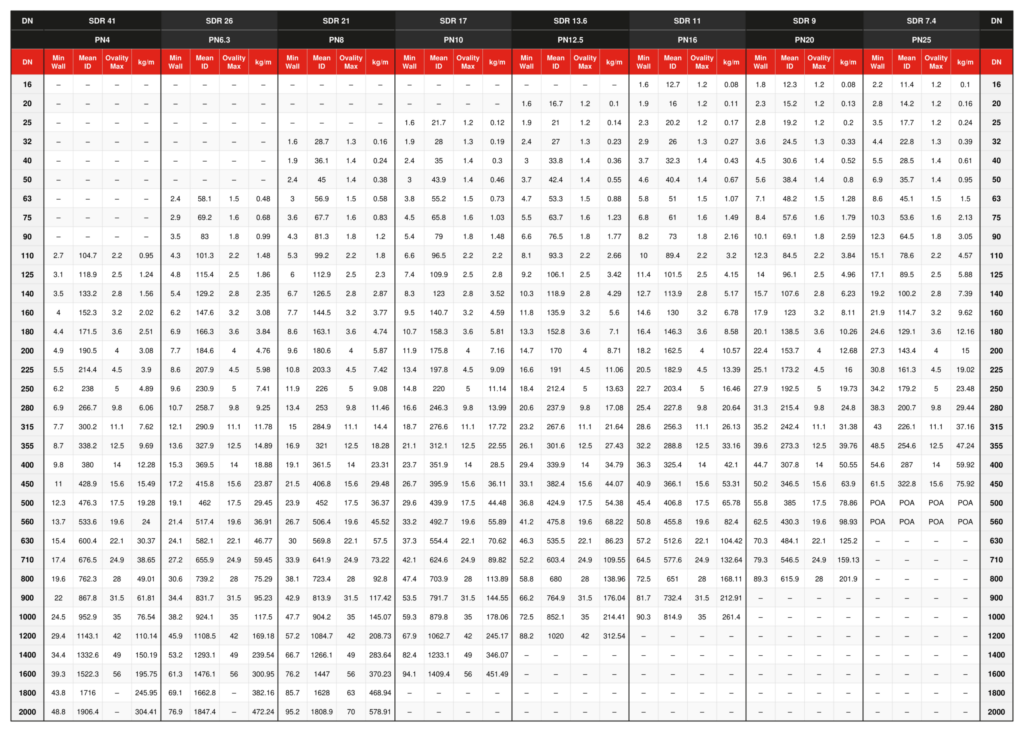 PE100-Pipe-Dimensions-table