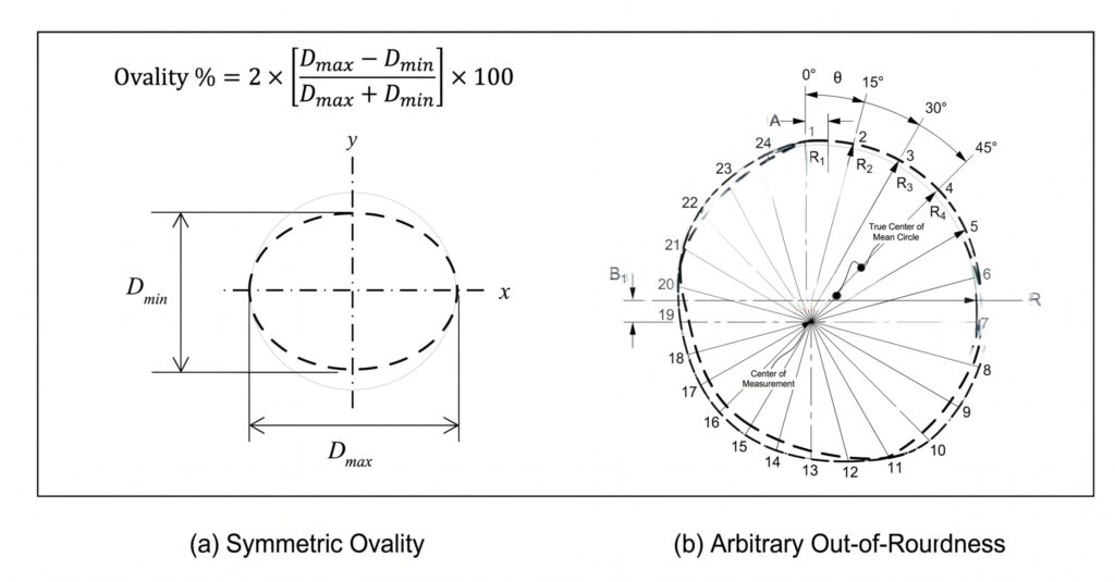 EF-Pipe-Ovality-Diagram