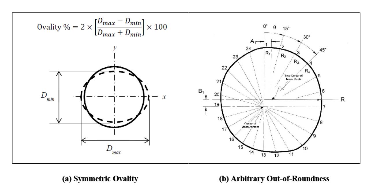 EF WELDING HOW PIPE OVALITY PREVENTS GOOD WELDS