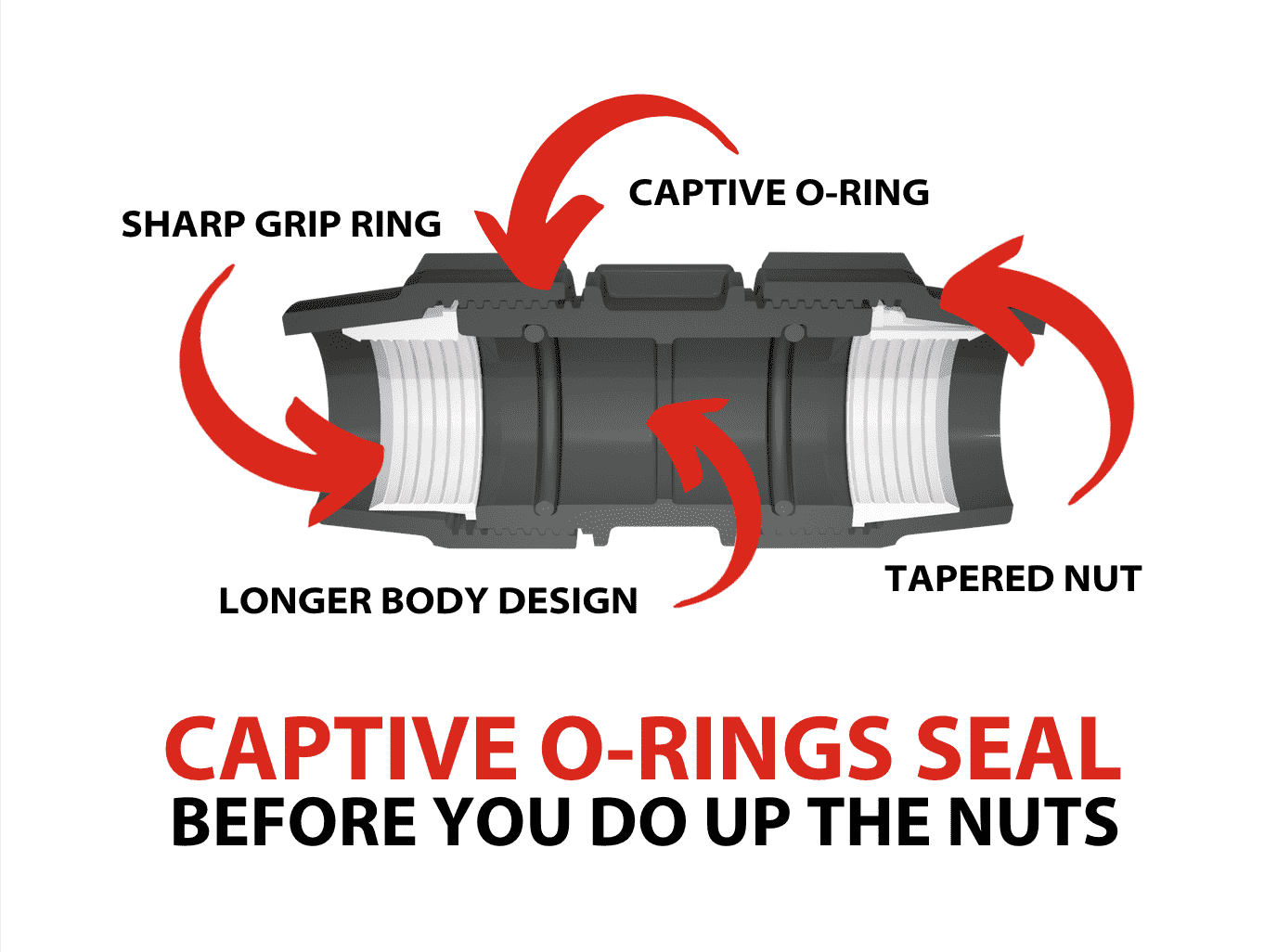 O-Ring Technology